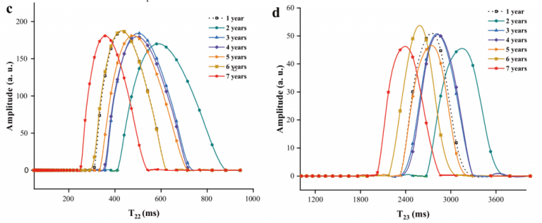 低場核磁技術(shù)在陳釀黃酒風(fēng)味化合物研究中的應(yīng)用