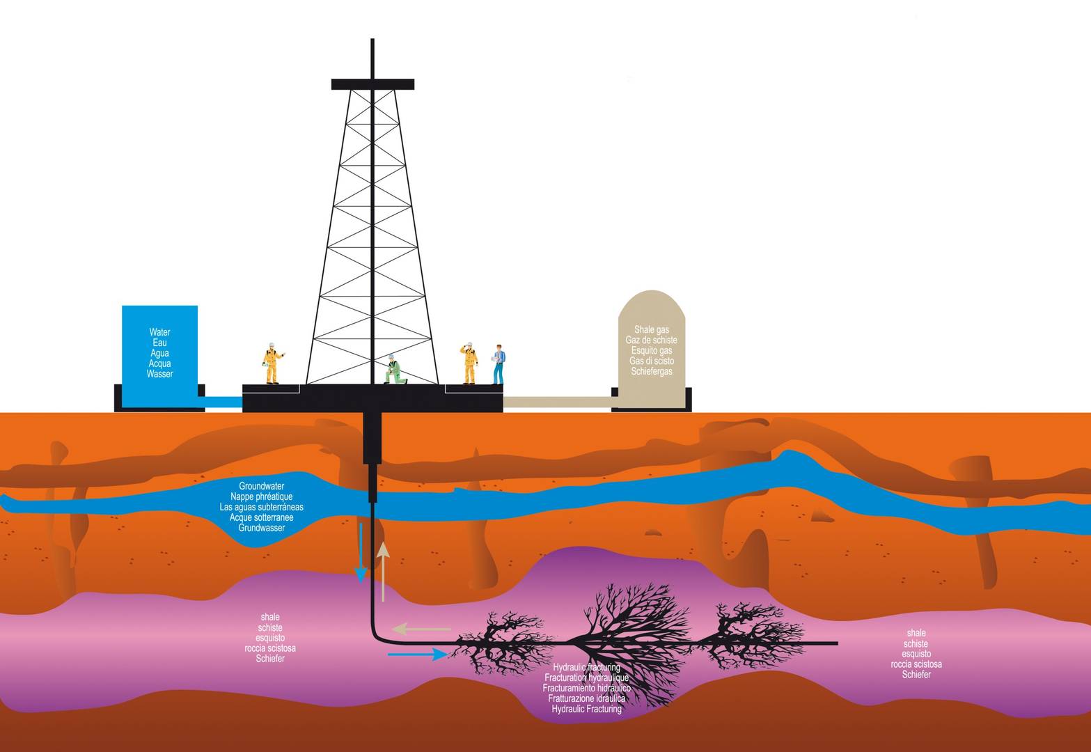 低場(chǎng)磁共振技術(shù)在頁(yè)巖氣勘探開(kāi)發(fā)中的應(yīng)用